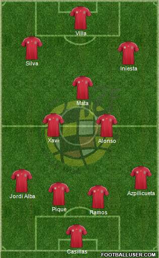 Spain Formation 2014