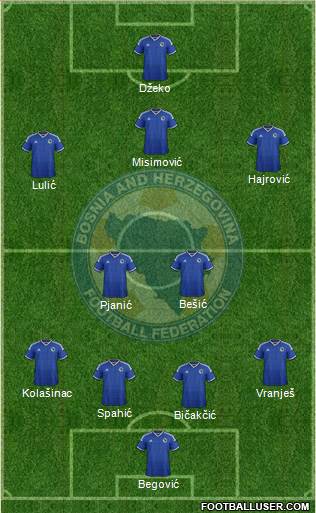 Bosnia and Herzegovina Formation 2014