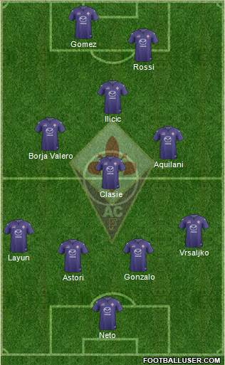 Fiorentina Formation 2014