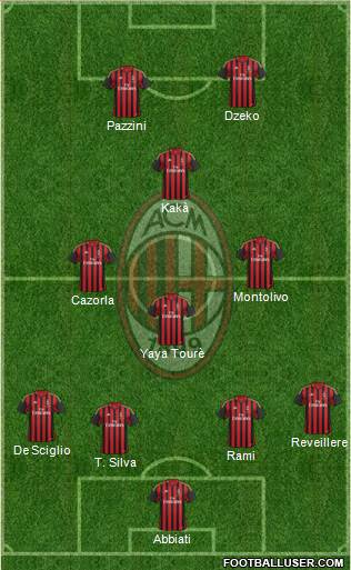 A.C. Milan Formation 2014