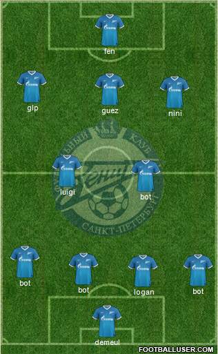 Zenit St. Petersburg Formation 2014