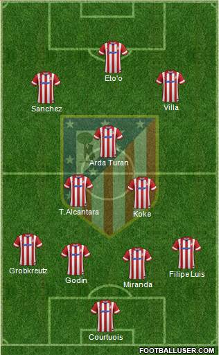 Atlético Madrid B Formation 2014