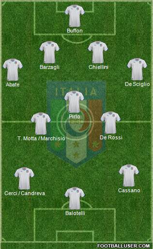 Italy Formation 2014