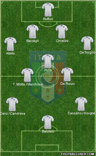 Italy Formation 2014