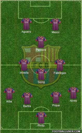 F.C. Barcelona Formation 2014