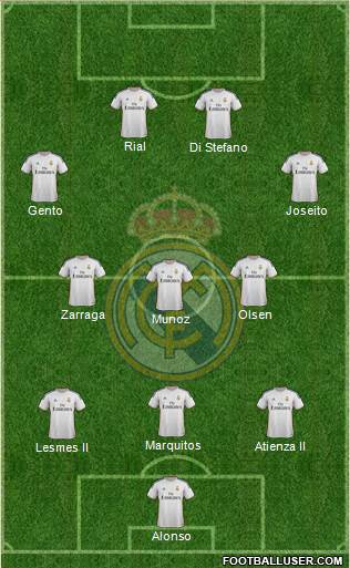 Real Madrid C.F. Formation 2014
