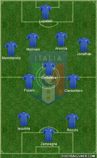 Italy Formation 2014