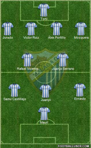 Málaga C.F., S.A.D. Formation 2014