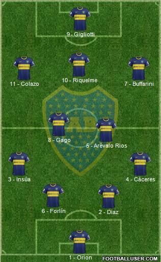 Boca Juniors Formation 2014