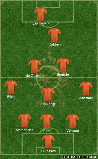 Holland Formation 2014
