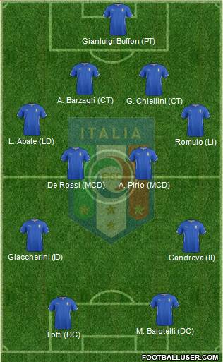 Italy Formation 2014