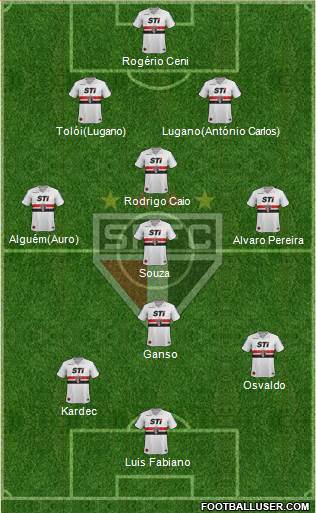 São Paulo FC Formation 2014
