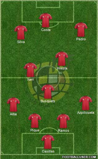 Spain Formation 2014