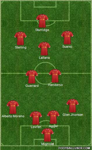 Liverpool Formation 2014