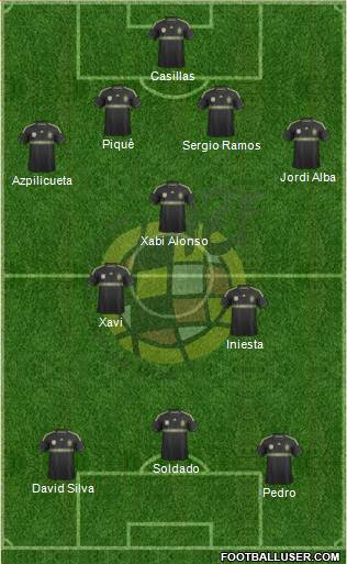 Spain Formation 2014