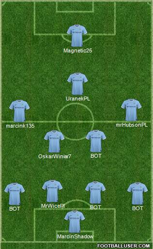 Manchester City Formation 2014