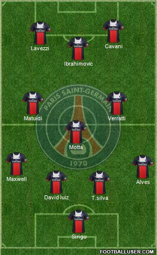 Paris Saint-Germain Formation 2014