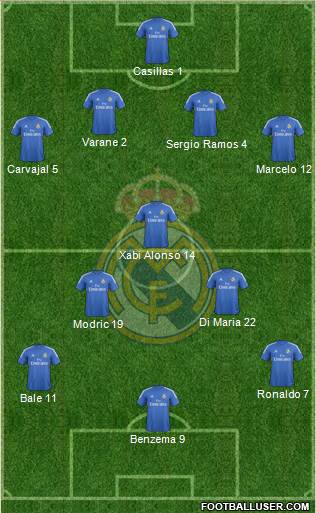 Real Madrid C.F. Formation 2014