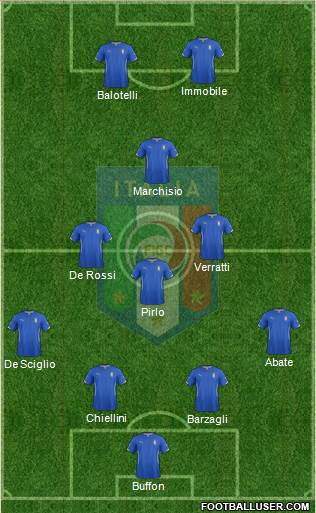Italy Formation 2014