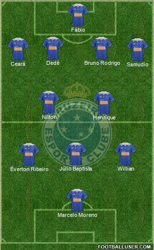 Cruzeiro EC Formation 2014