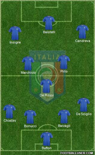Italy Formation 2014