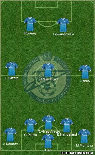 Zenit St. Petersburg Formation 2014