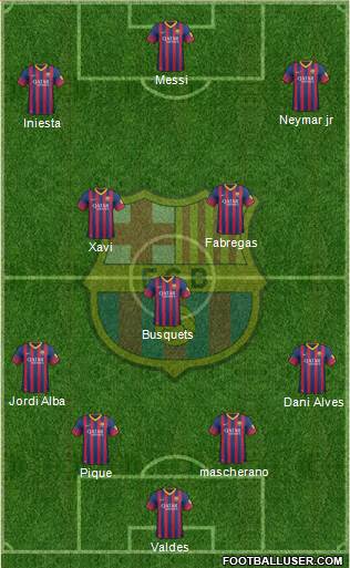 F.C. Barcelona Formation 2014