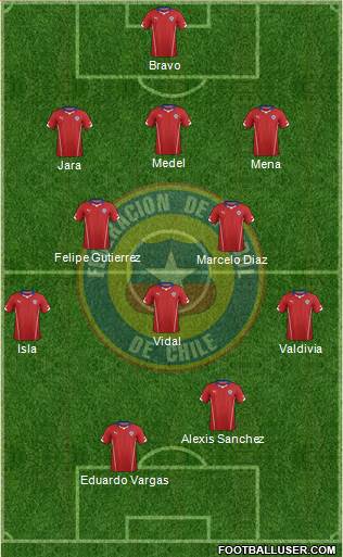 Chile Formation 2014