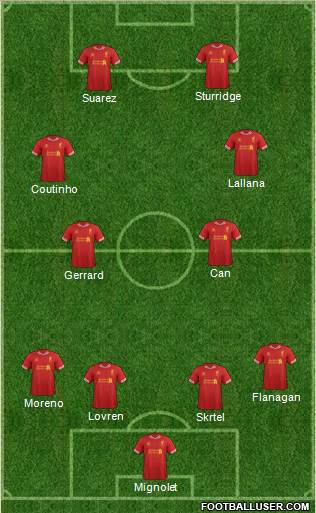 Liverpool Formation 2014