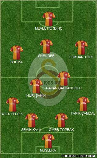 Galatasaray SK Formation 2014