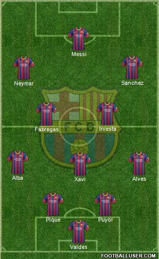 F.C. Barcelona Formation 2014