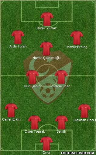 Turkey Formation 2014