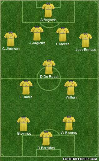 Arsenal Formation 2014