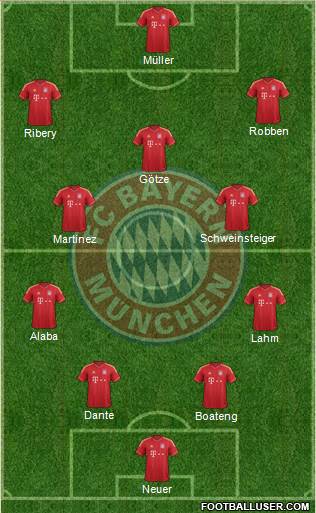 FC Bayern München Formation 2014