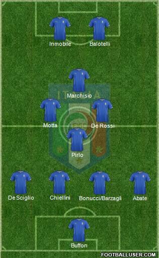 Italy Formation 2014