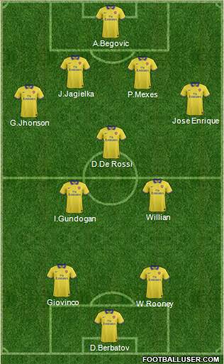 Arsenal Formation 2014