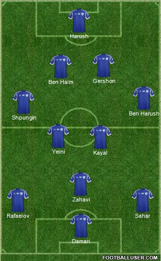 Israel Formation 2014