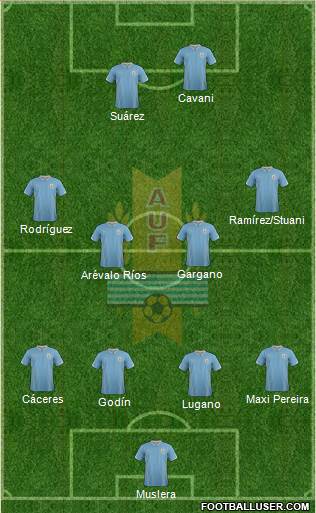 Uruguay Formation 2014