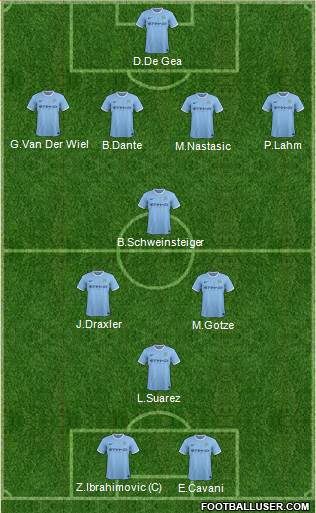 Manchester City Formation 2014