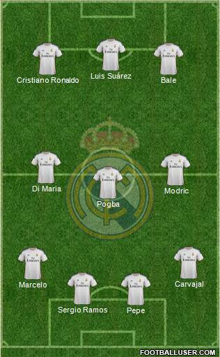 Real Madrid C.F. Formation 2014