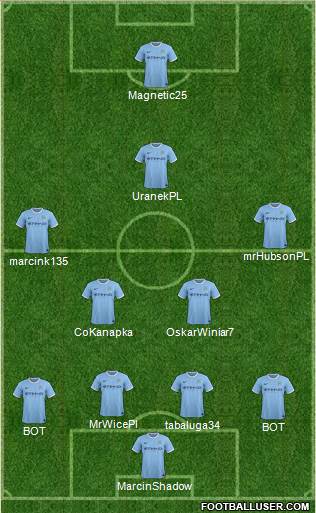 Manchester City Formation 2014