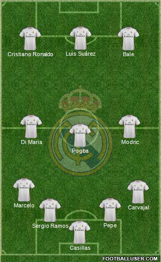 Real Madrid C.F. Formation 2014