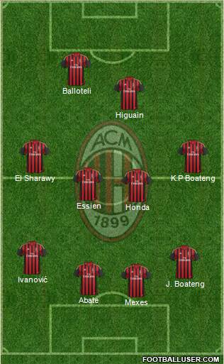 A.C. Milan Formation 2014