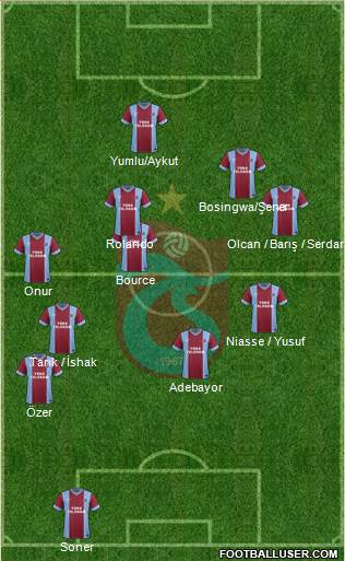 Trabzonspor Formation 2014