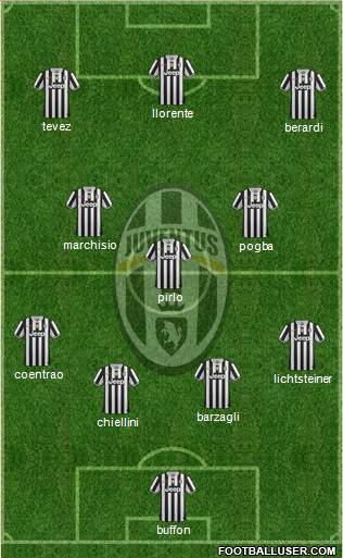 Juventus Formation 2014