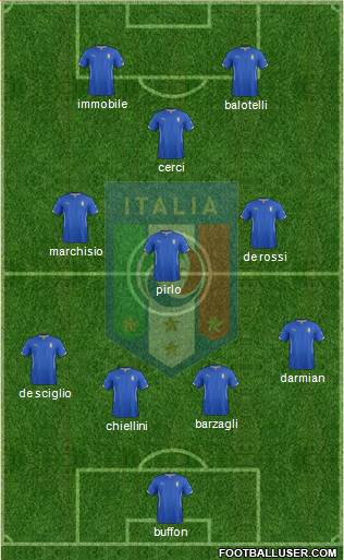 Italy Formation 2014