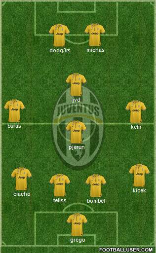 Juventus Formation 2014