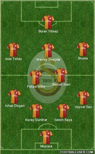 Galatasaray SK Formation 2014