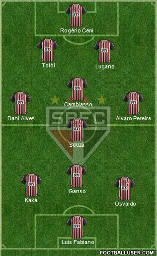 São Paulo FC Formation 2014
