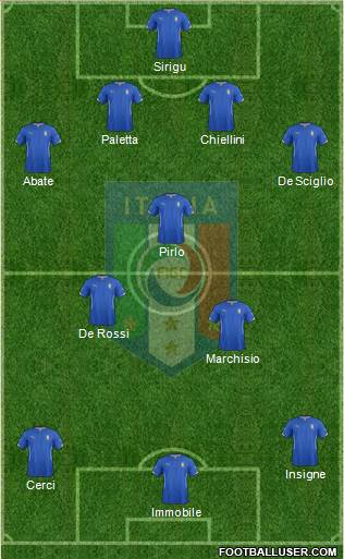 Italy Formation 2014